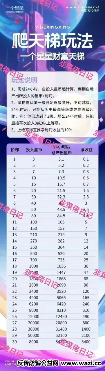 最新资金盘项目骗局，亚果生医，树拍易购，一个星星随时可能卷钱跑路