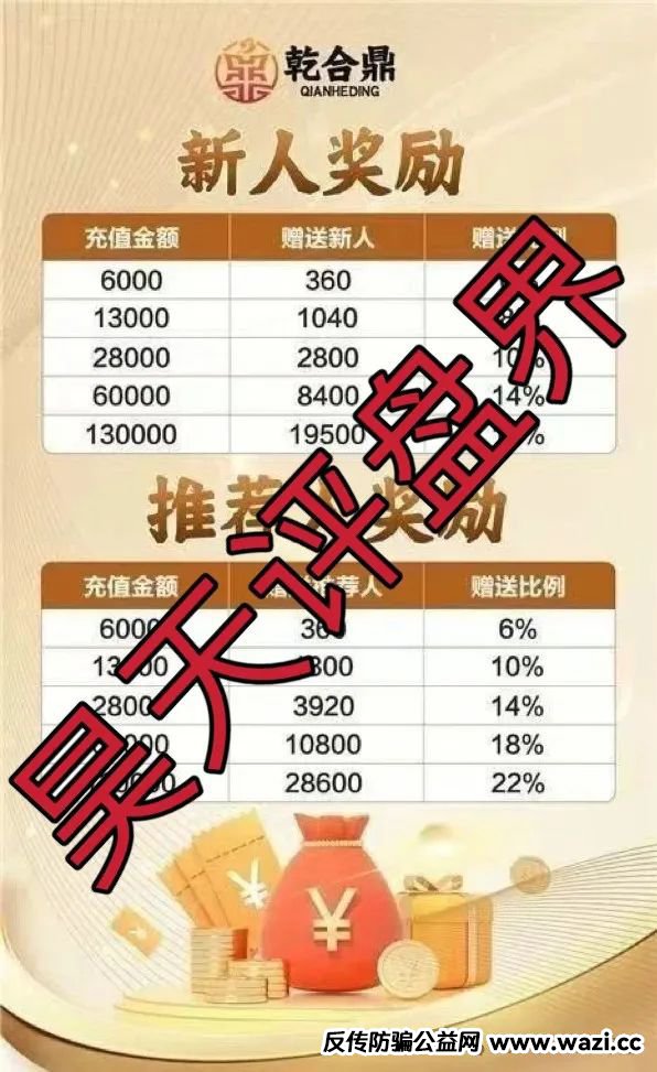 兴红资管（乾合鼎 ）跟单类资金盘骗局，绝对的一轮圈韭菜盘，看见一定要远离！