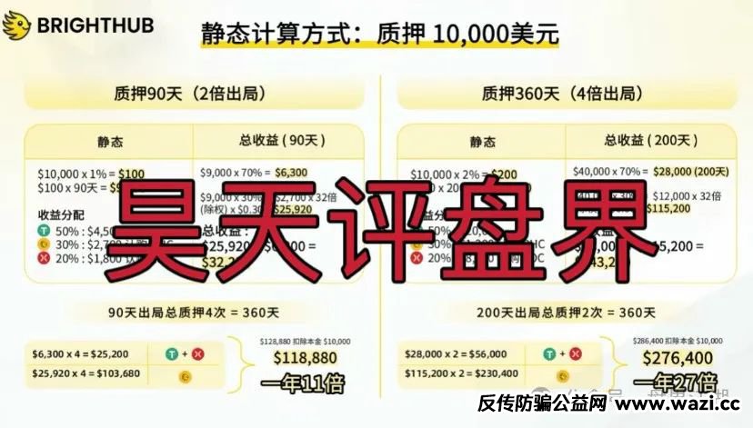 贝虎金融质押分红类资金盘骗局，高度预警，看见一定要远离！