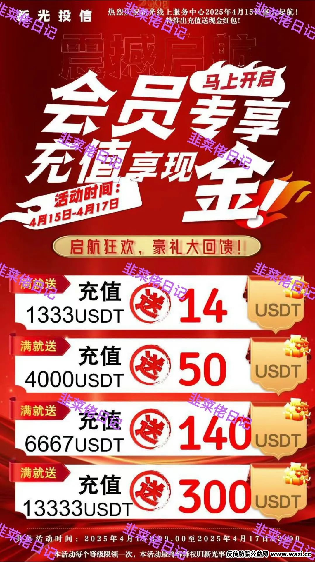 148.最新资金盘项目骗局曝光，随时可能卷钱跑路