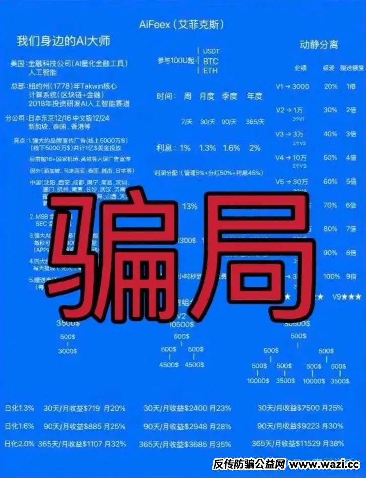 【曝光】最新崩盘或即将崩盘跑路的资金盘项目！