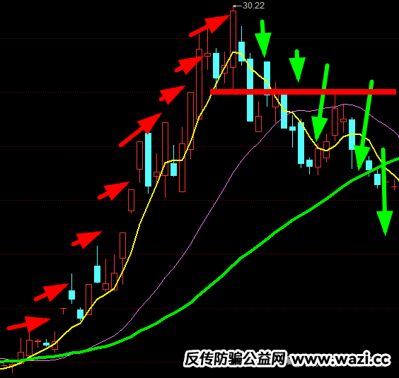 盘圈小白科普必看：资金盘怎么玩