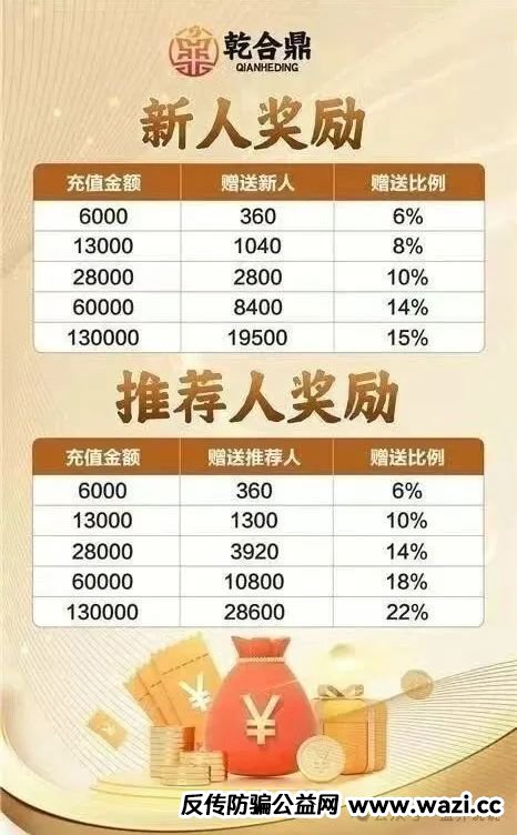 【曝光】“乾合鼎” 兴红资管资金盘骗局曝光，短命韭菜盘，随时崩盘跑路。