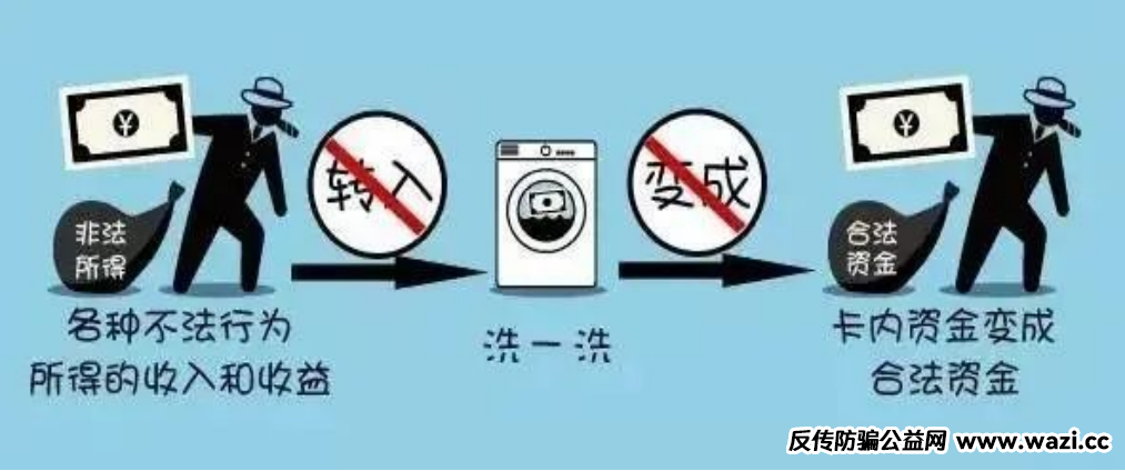 典型经济犯罪大揭秘之洗钱
