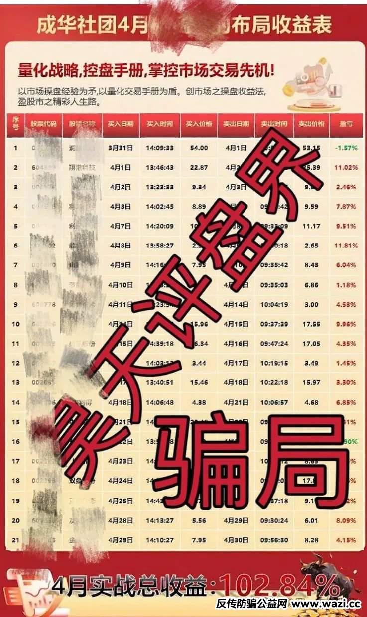 成华社团股票跟单类资金盘骗局，会员2万人，已经开始大量单割，即将崩盘跑路！