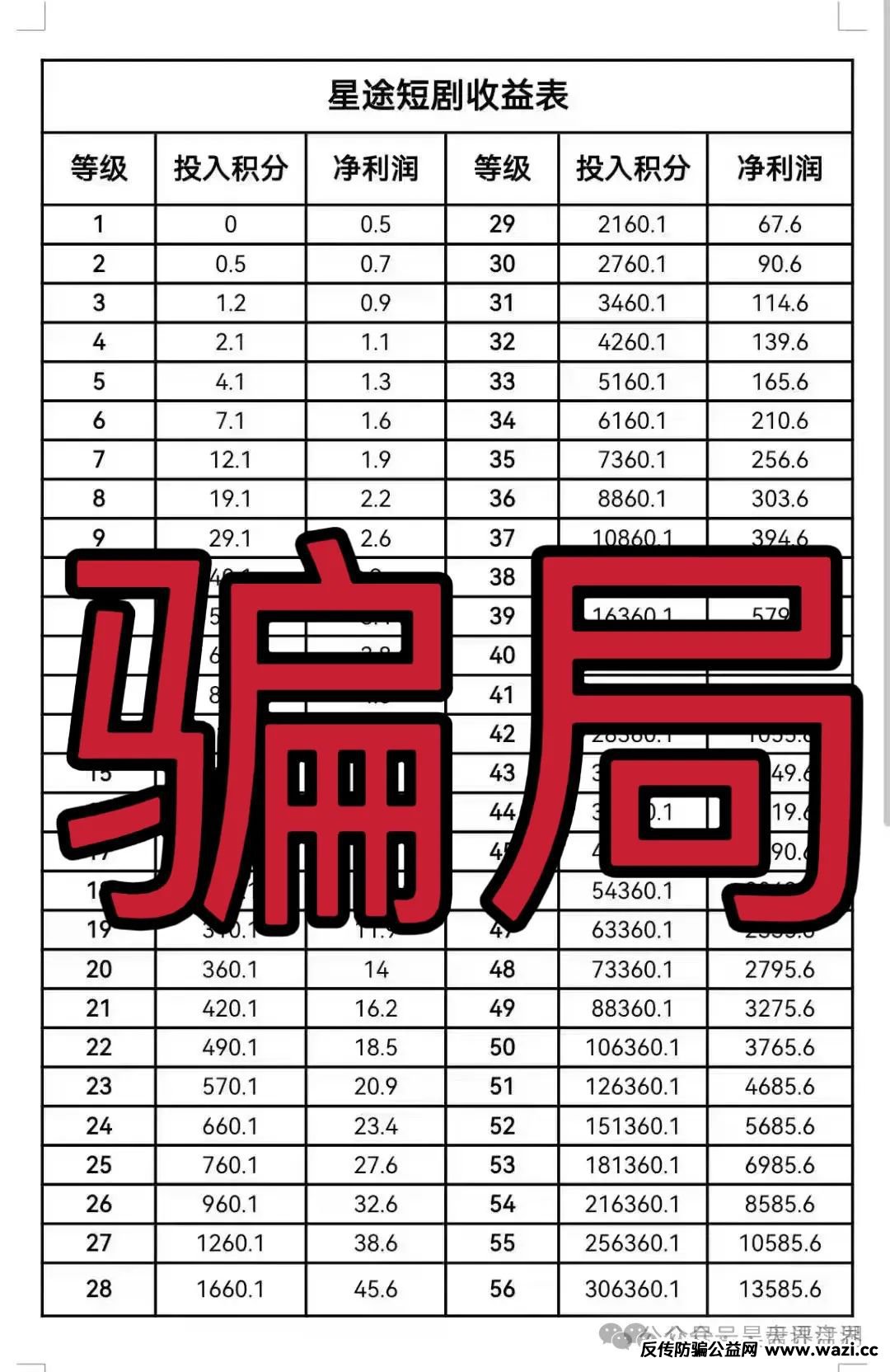 【智链星途】典型的分红类资金盘骗局，部分团队已经撤离，价格暴跌，高度预警，归零是唯一的归宿！