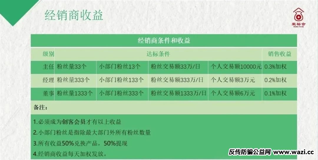 曝光【荣裕合】数字经济抢单平台，典型的商城互助盘，即将出事，建议远离！