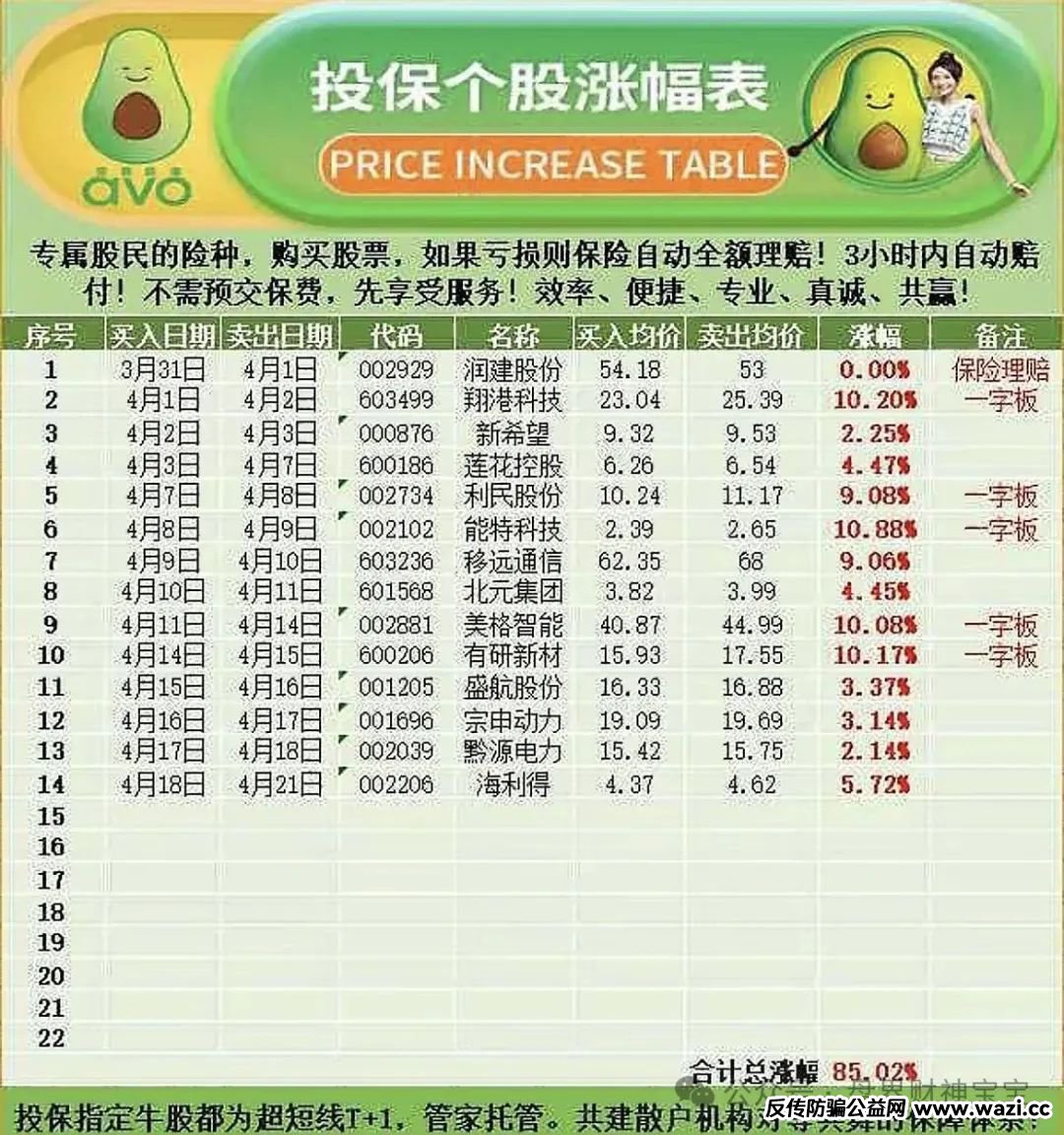 曝光看到远离【安我股保】股票跟单资金盘骗局，操盘手林新天一轮圈项目！