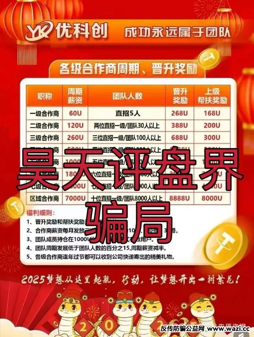 优科创（利鼎交易所）跟单类资金盘骗局，已经开始单割，即将崩盘跑路！