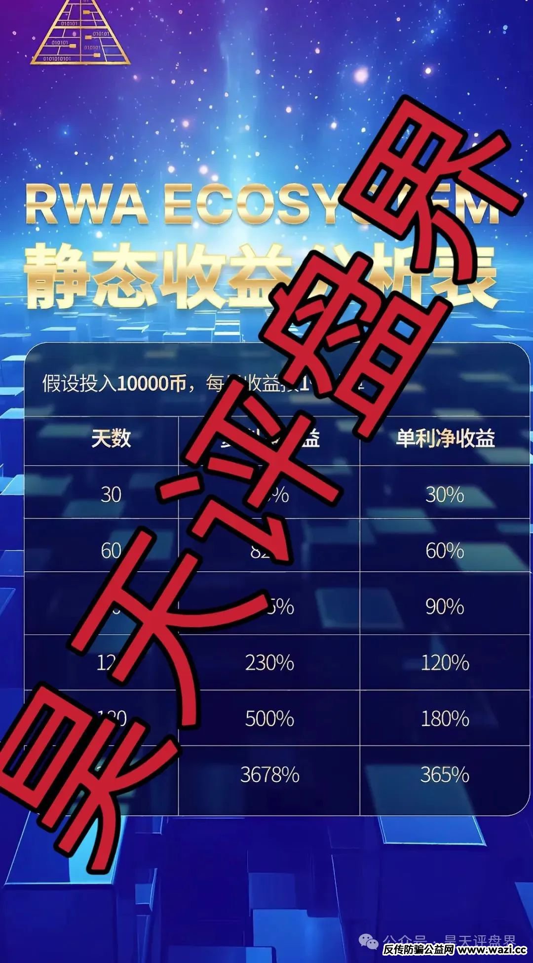 高度预警！【RWA空气币】质押分红类资金盘骗局，操盘手圈钱过亿，