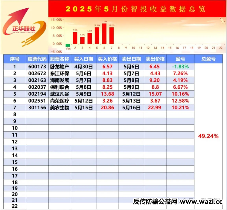 【银石汇鑫和正华联社股票】跟单资金盘骗局揭秘：操盘手圈钱过亿，即将崩盘跑路！
