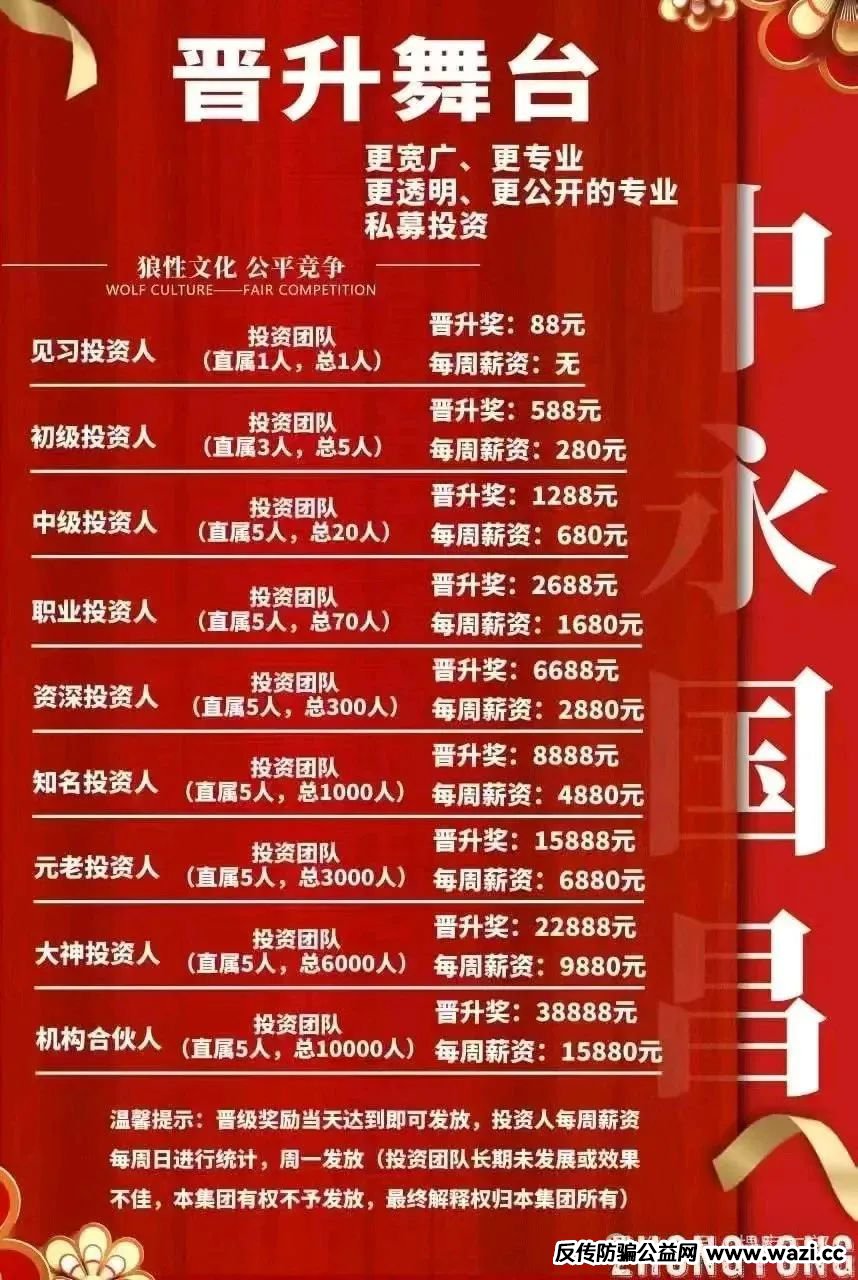 曝光＂中永国昌＂股票跟单资金盘骗局，即将崩盘跑路！