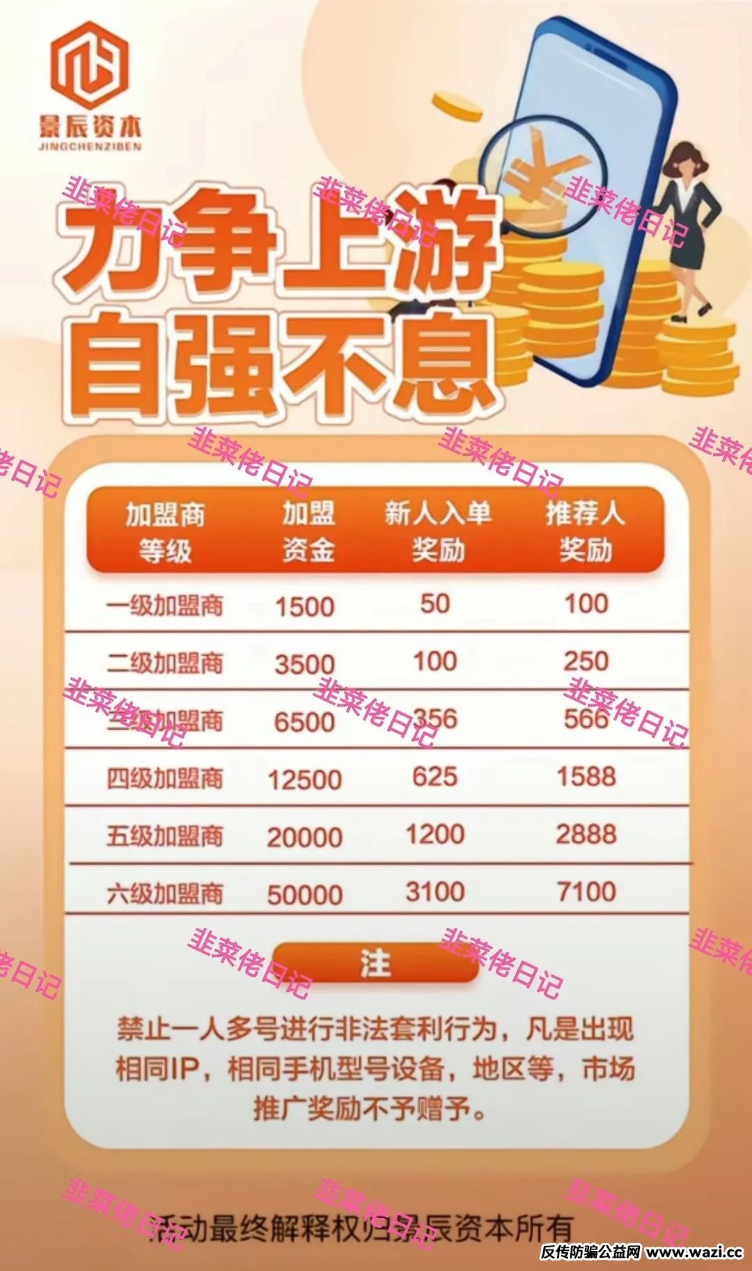 最新资金盘项目骗局曝光，【景辰资本,Norton】随时可能卷钱跑路！