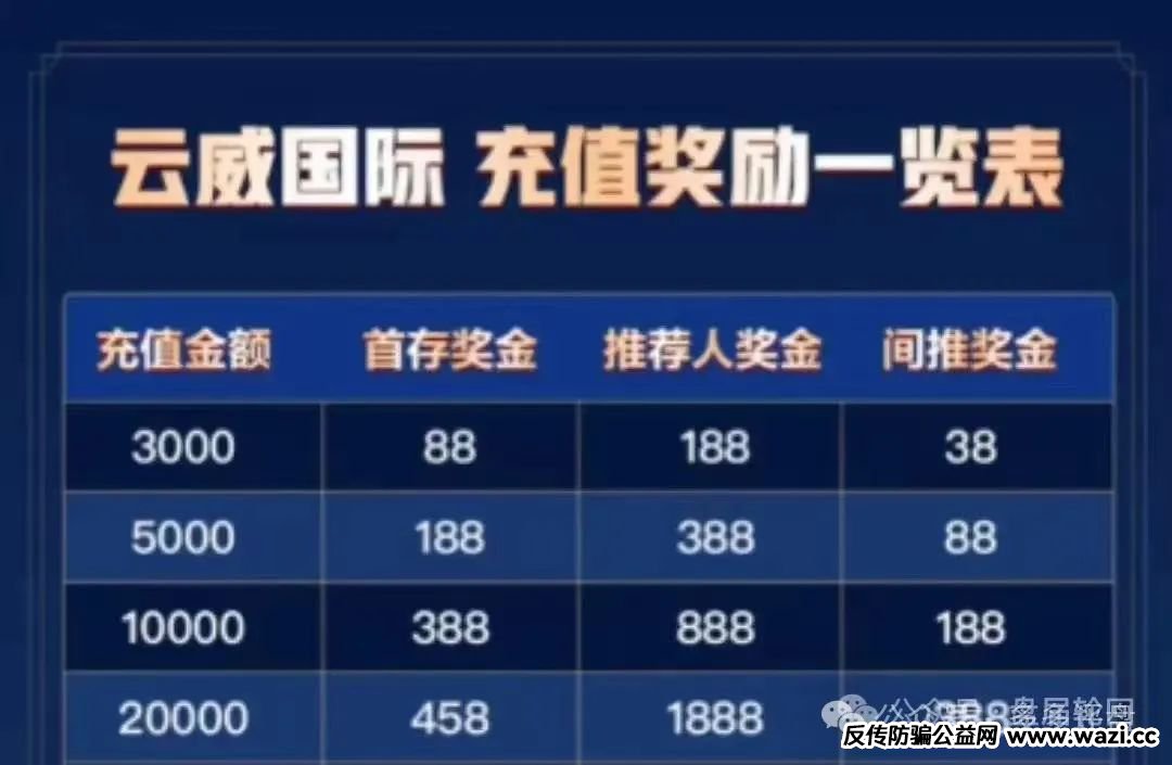 【曝光】“云威国际”彩票跟单骗局，远离！