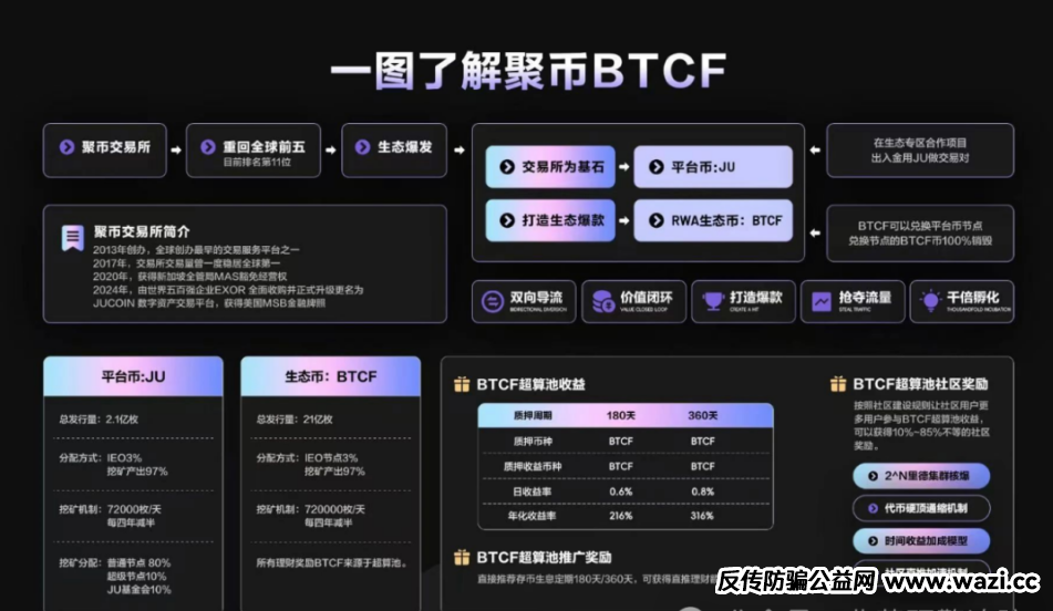 即将崩盘跑路！聚币交易所卷土重来，Butterfly蝴蝶生态属于资金盘镰刀！