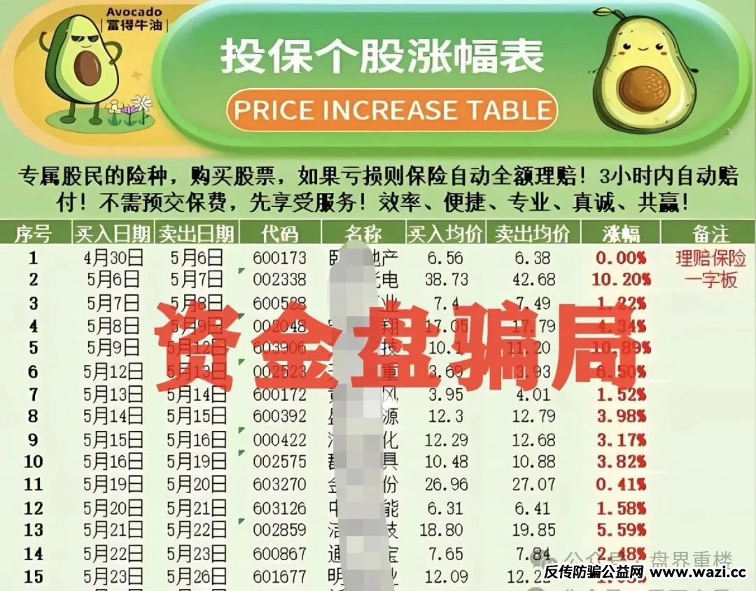 安我股宝(安我保险)股票类资金盘骗局，马上大量单割，即将崩盘跑路！