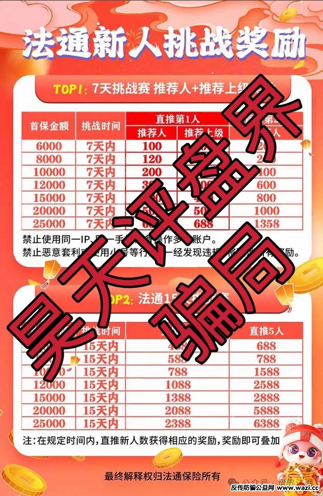 【法通保险】彩票跟单类资金盘骗局，购彩请认准福彩线下实体店，其他一律都是诈骗！