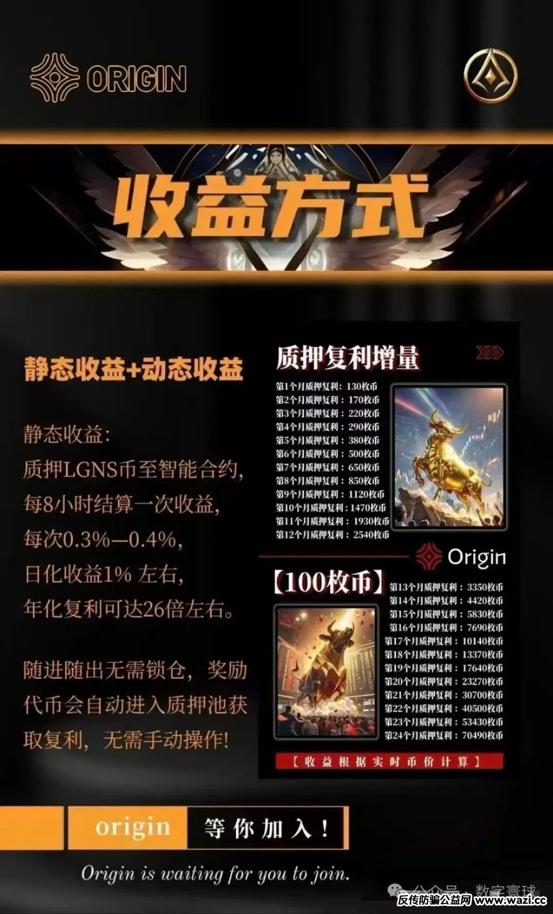 【奥拉丁项目崩盘预警】：1亿美金套现背后的资金盘套路解析！