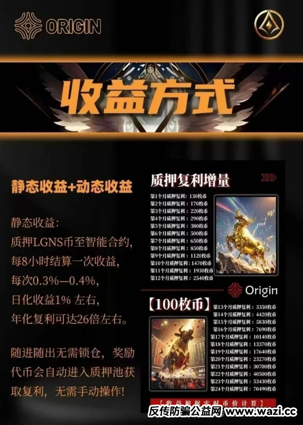 惊天骗局终崩盘！“奥拉丁”吸金1亿美金，百万散户被血洗！你还在做梦暴富？