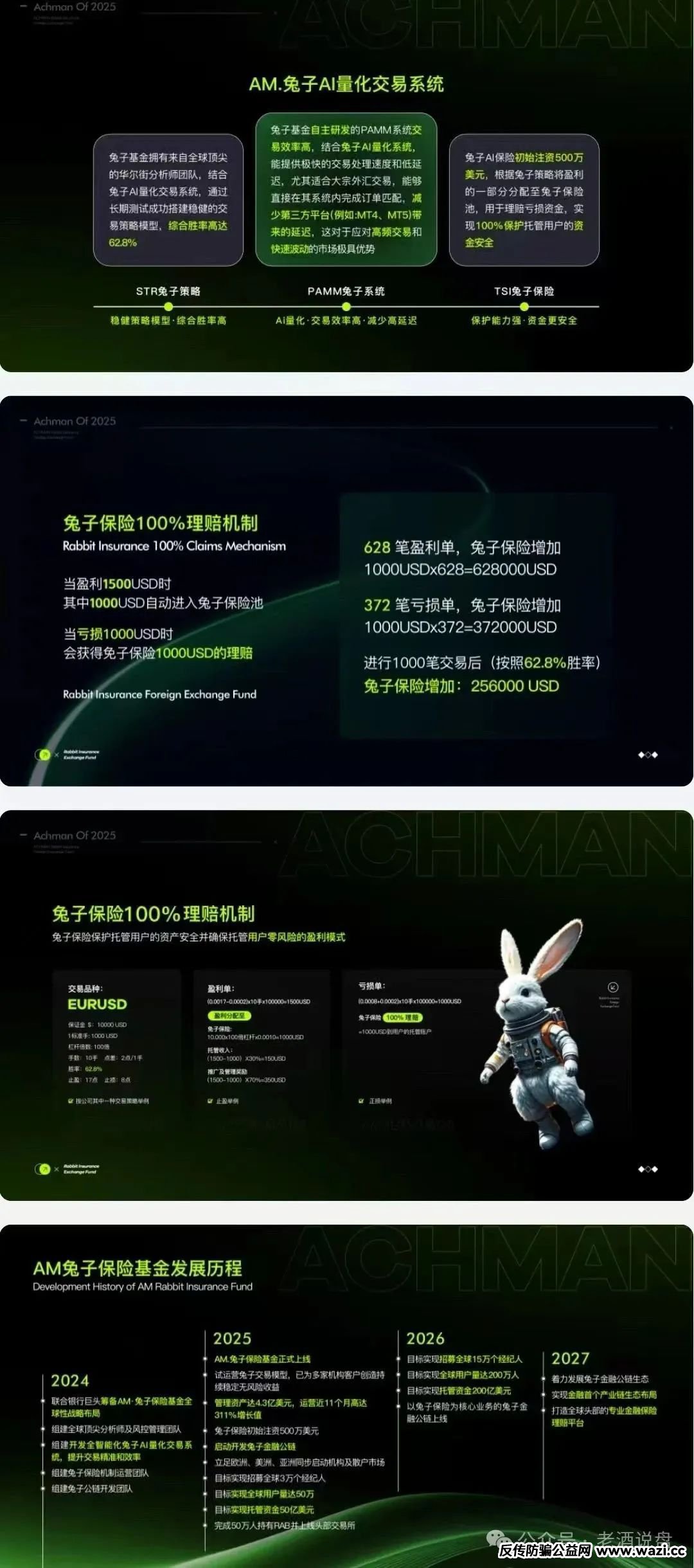 警惕！兔子外汇保险基金，以量化交易为饵的资金盘，崩盘在即！