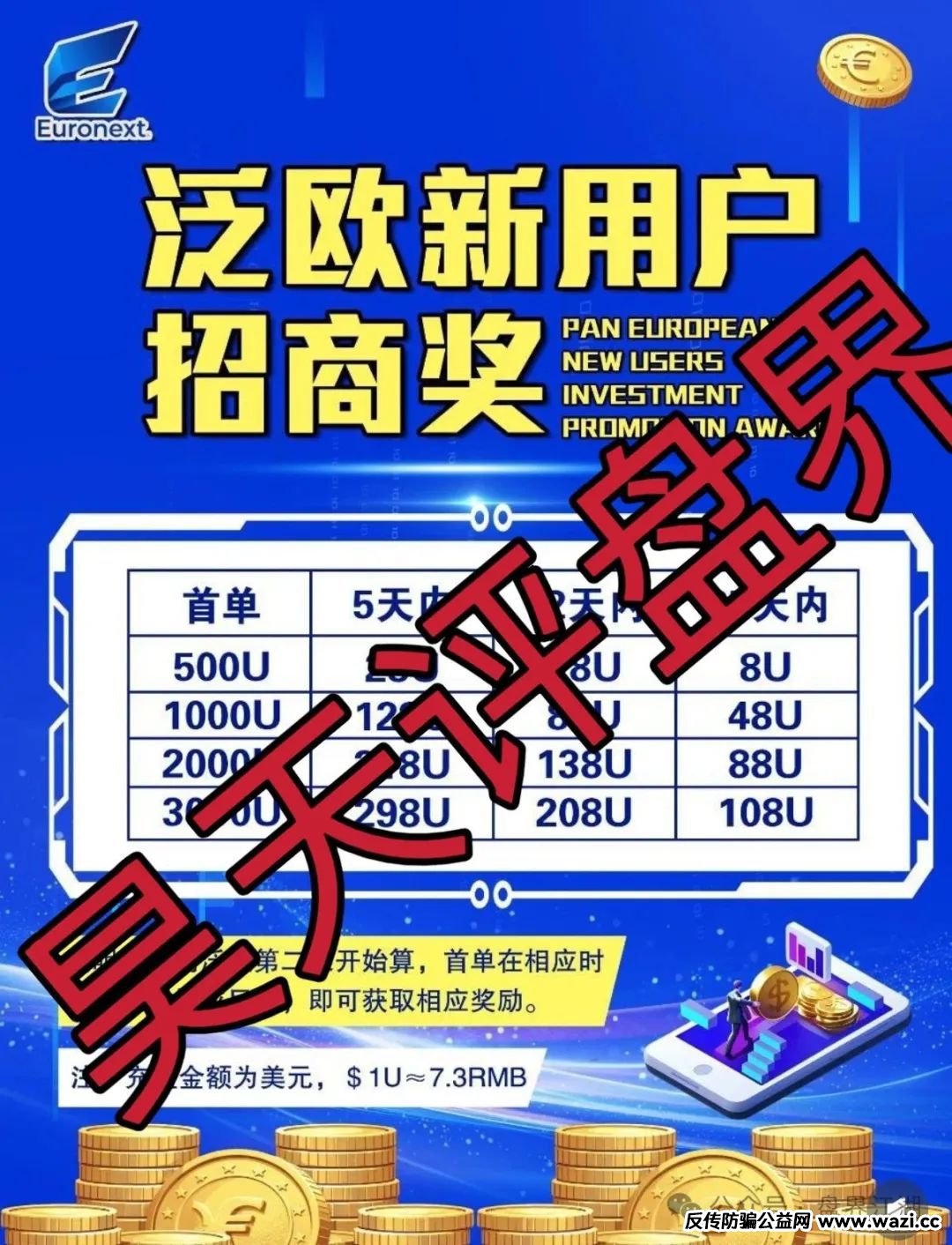 泛欧交易所跟单类资金盘骗局,典型的一轮圈韭菜盘,看见一定要远离!