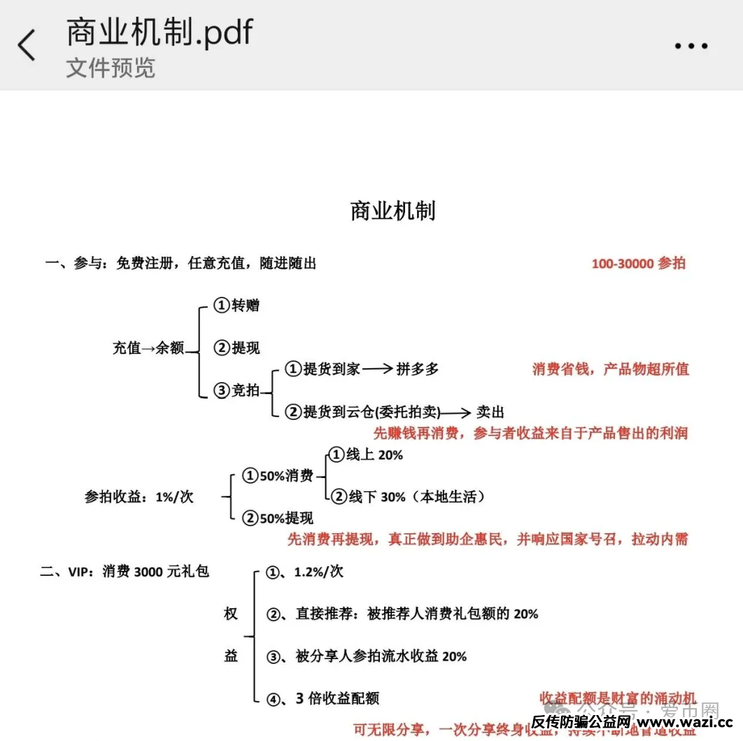 【资金盘曝光】易无界：易无界是什么模式？易无界是资金盘骗局吗？