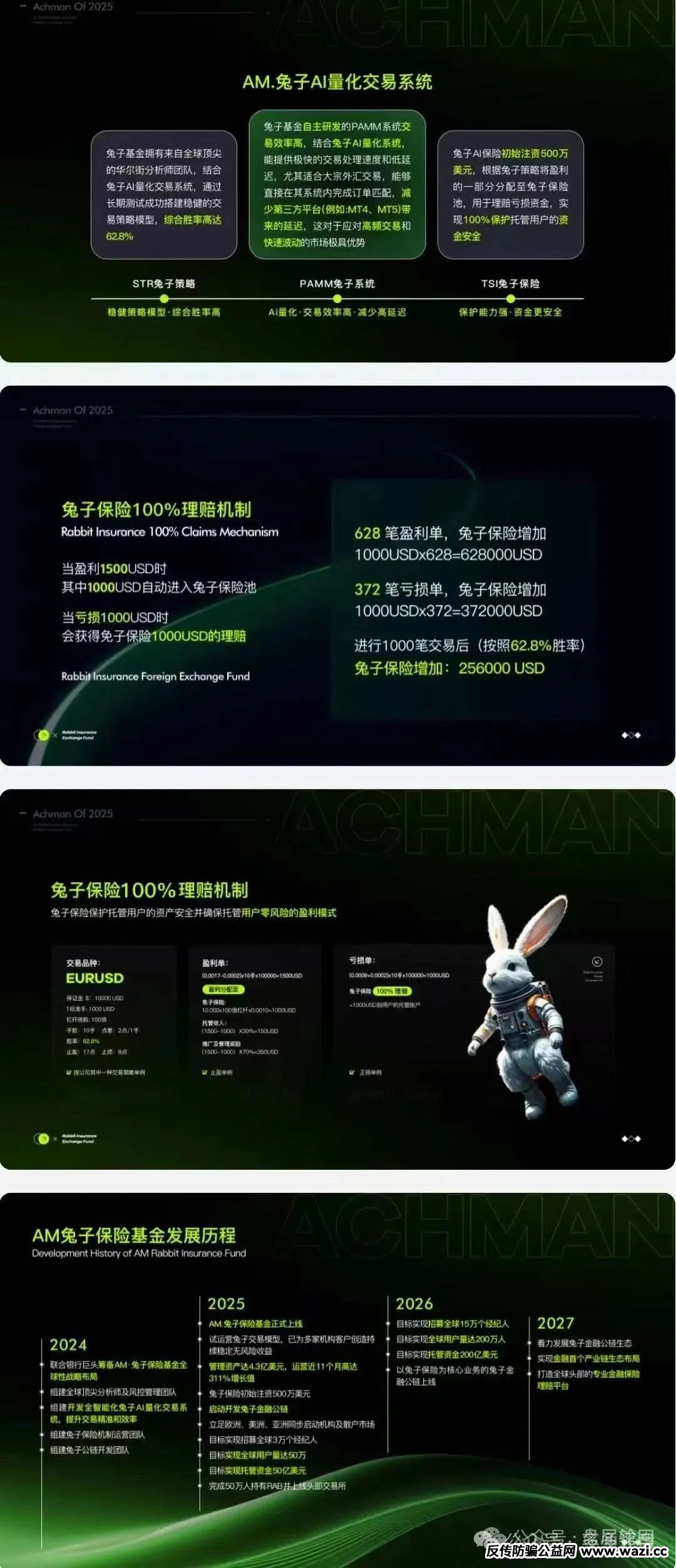 【兔子外汇保险基金】警惕骗局：高回报噱头下的资金盘陷阱!