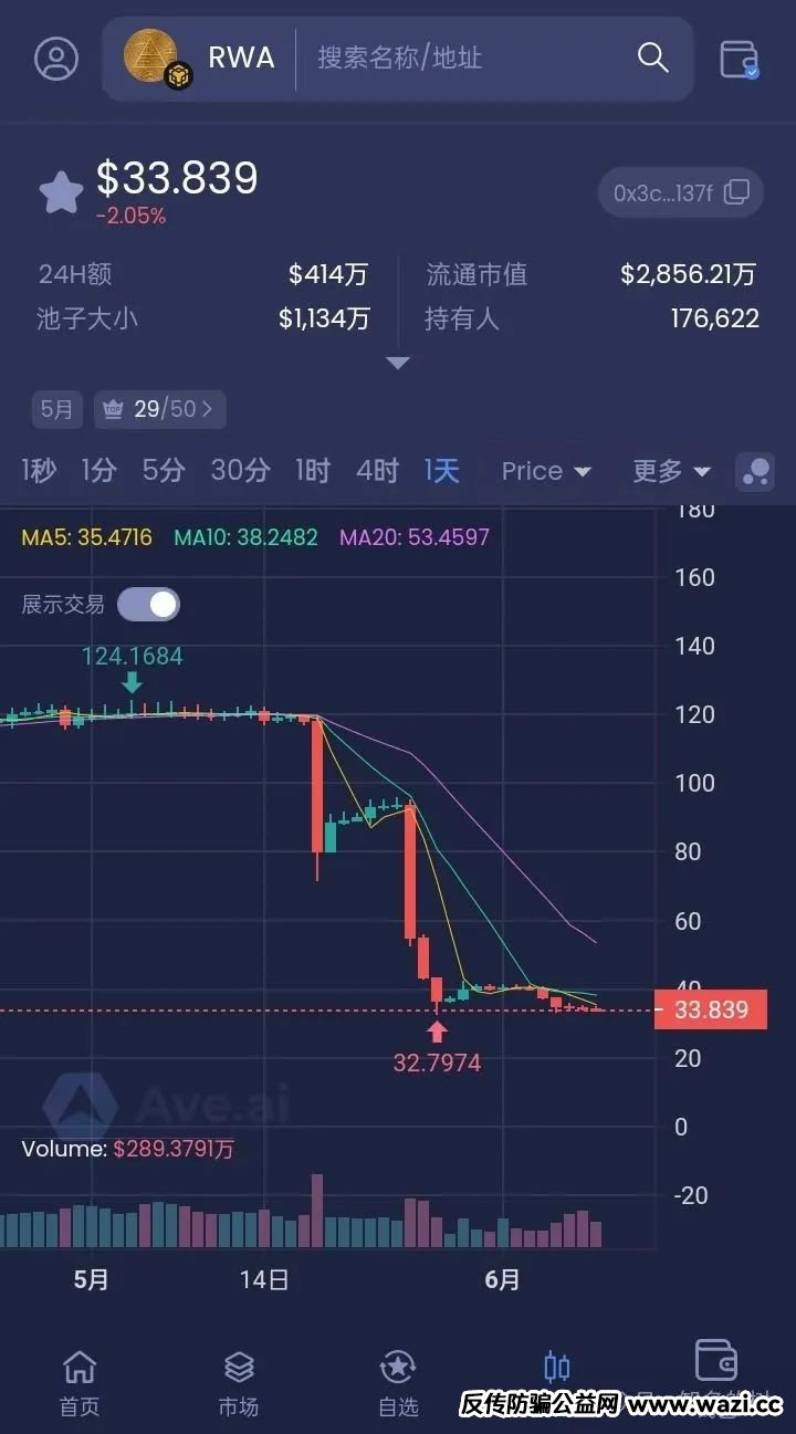 RWA ecosystem质押资金盘骗局曝光，暴跌背后究竟是“机会”还是陷阱！