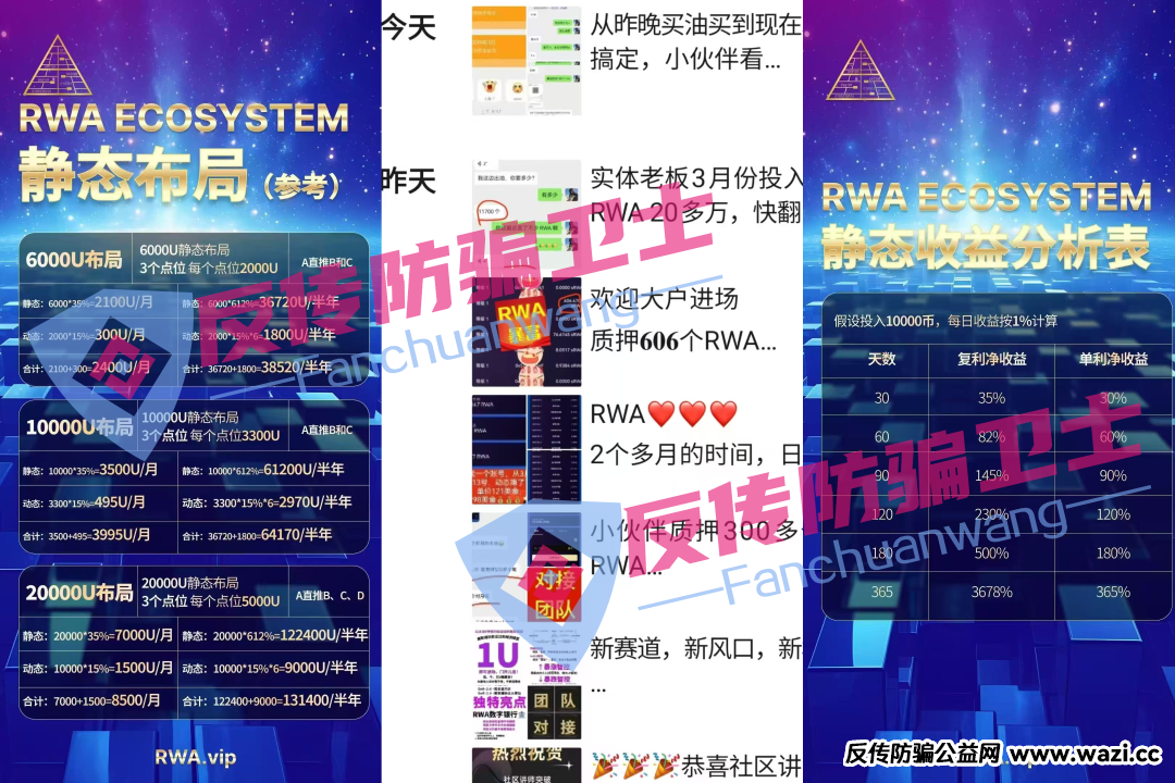 赶紧撤!RWA,永通商会,嘉货优选,蜜易宝,博纳商城,融通链,荣辉资产,中博交易所