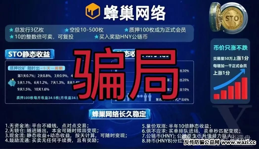 【蜂巢网络】STO(HNY)质押分红类资金盘骗局,即将崩盘跑路!