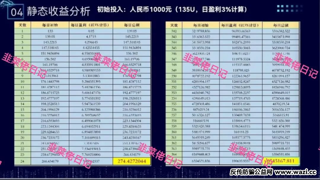 新资金盘项目骗局曝光，【布鲁交易所，乐拍】随时可能卷钱跑路