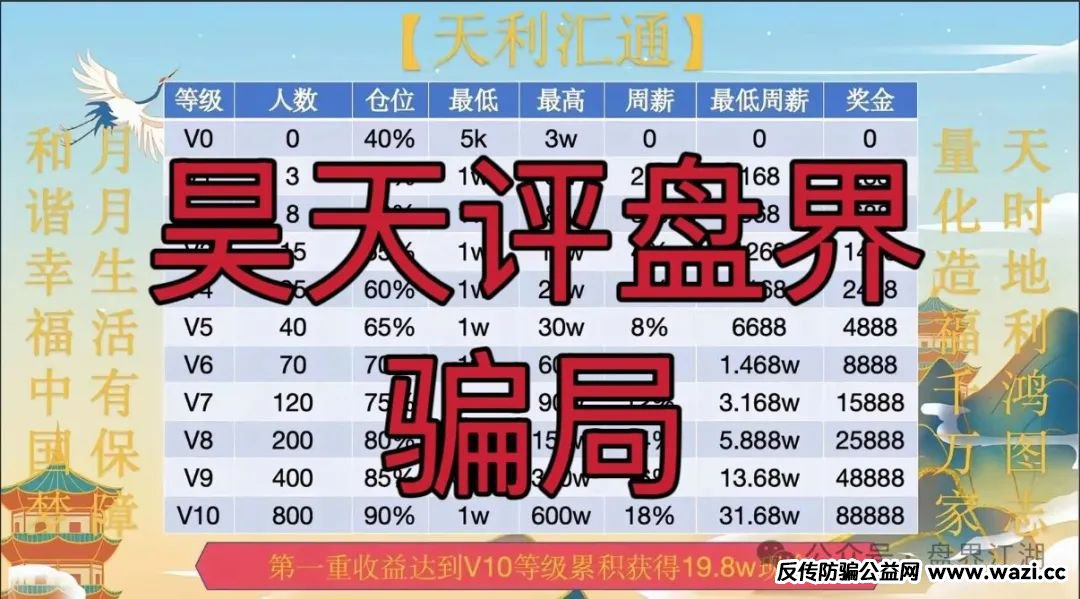 【天利汇通】股票跟单类资金盘骗局，即将崩盘跑路！