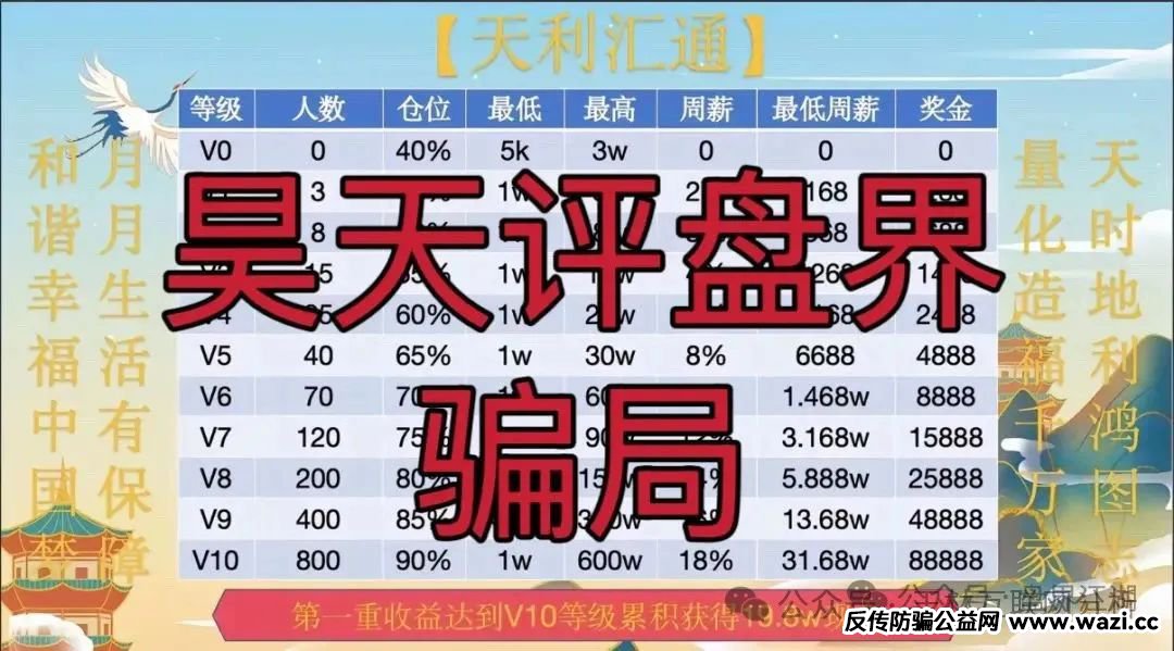 骗局曝光【天利汇通,不夜城(至尊),智链星途】随时可能卷钱跑路!