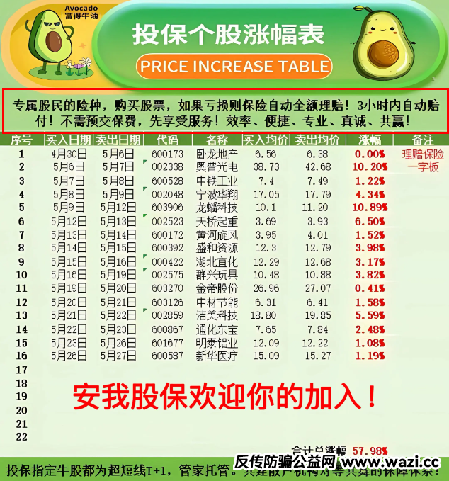 香港安我股保股票跟单资金盘骗局揭秘：即将崩盘，血本无归！