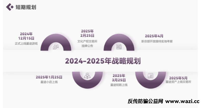 【智链星途】分红类资金盘骗局彻底崩了！项目方挥舞镰刀收割韭菜！