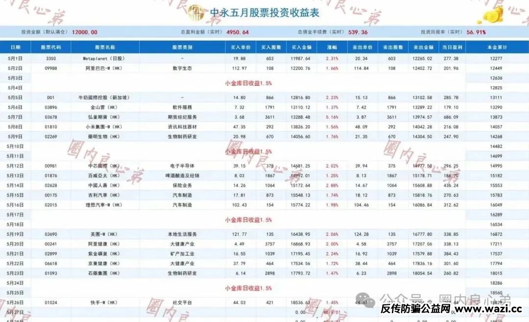 中永国昌（中永证劵）股票跟单类资金盘骗局，已经预警提示暴雷！