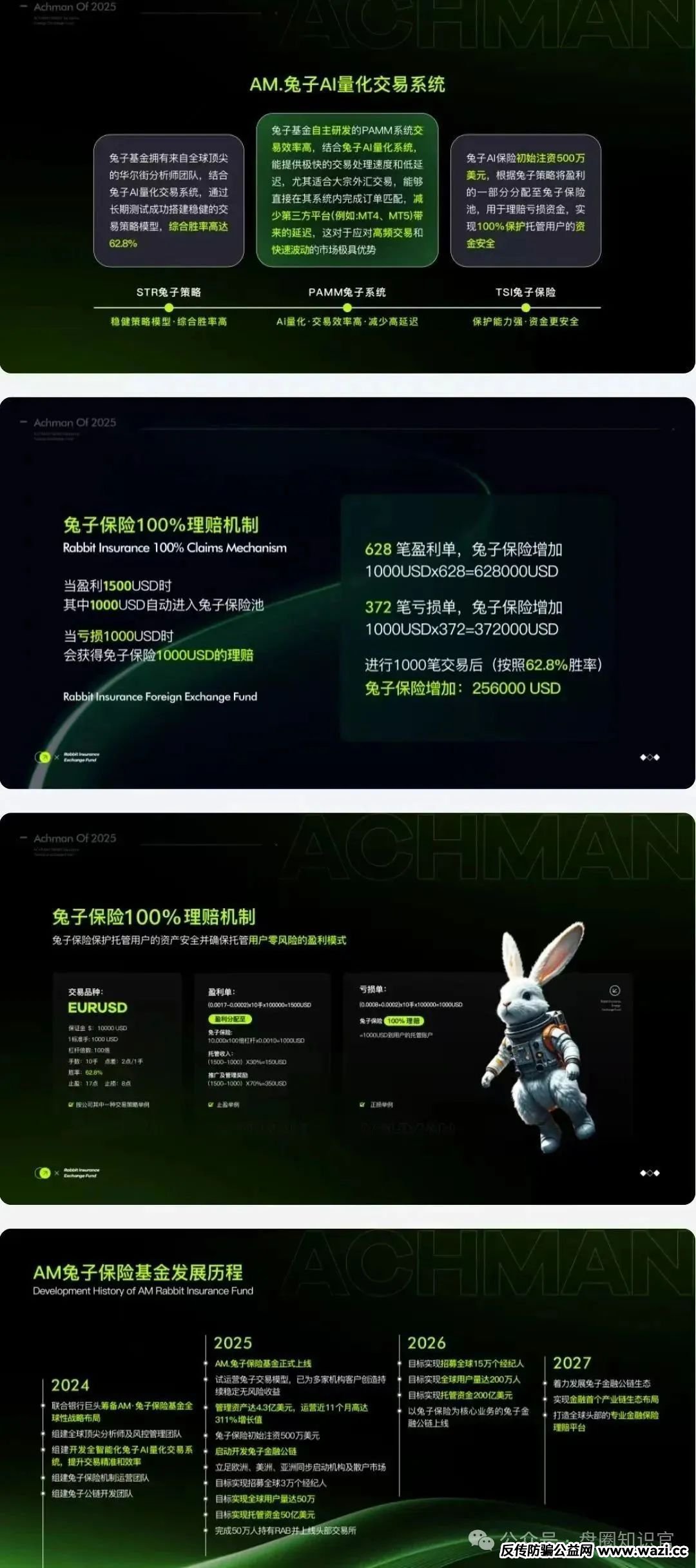 【警惕】“兔子外汇保险基金”:量化交易外衣下的资金盘骗局预警!
