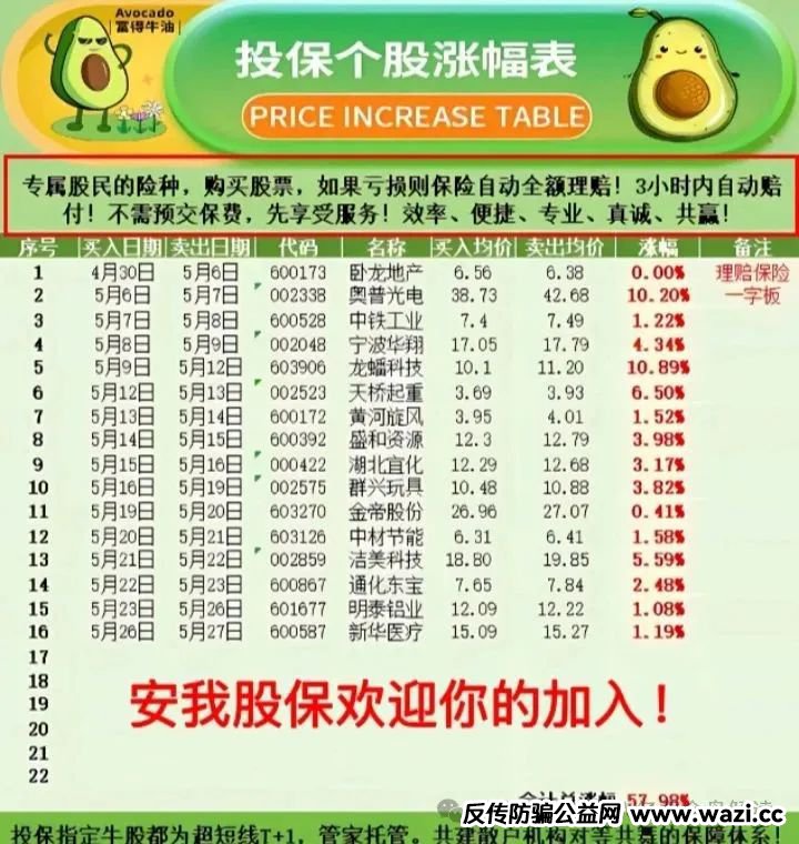 【安我股保】股票跟单资金盘，只赢不输不靠谱！即将崩盘，血本无归！