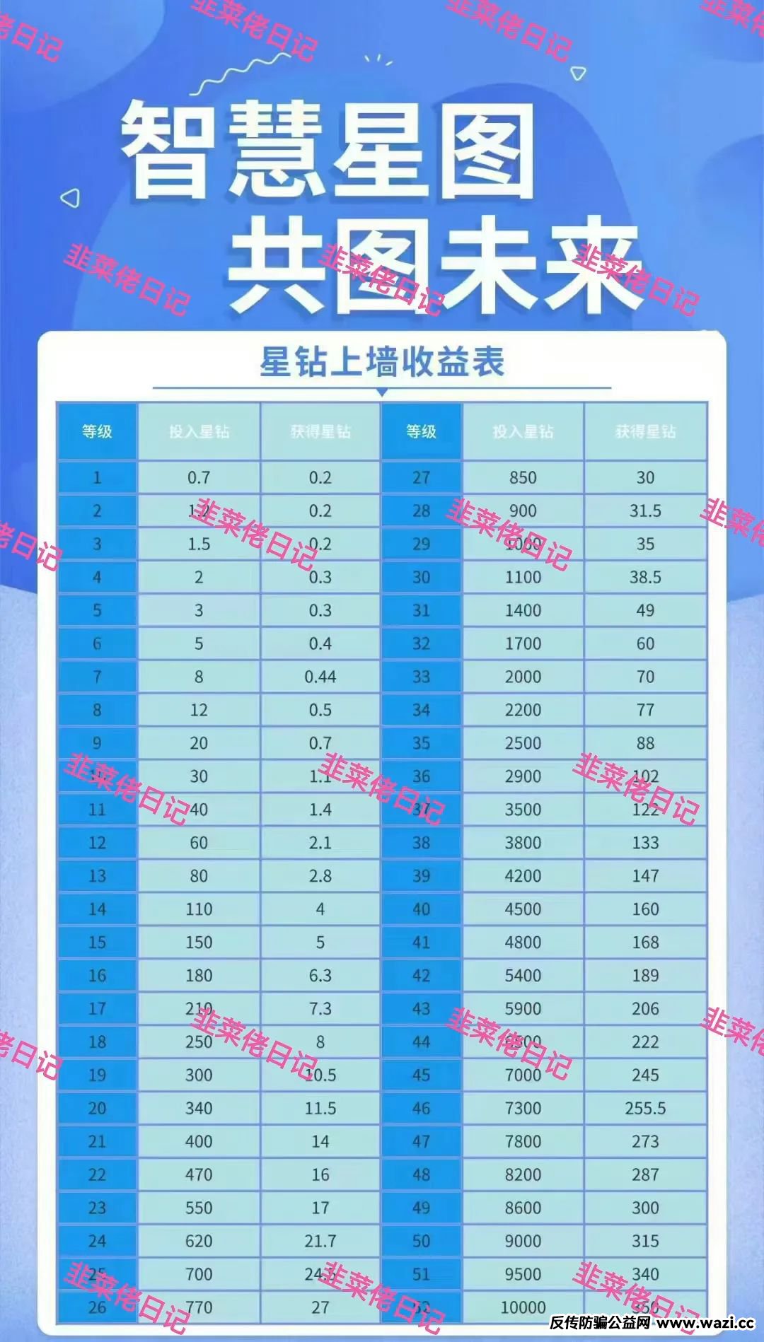 最新资金盘项目骗局【智慧星图, 全球发展】