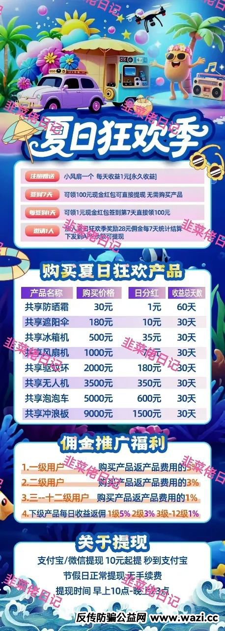 最新资金盘项目骗局曝光 【夏日狂欢,ABCC交易所】