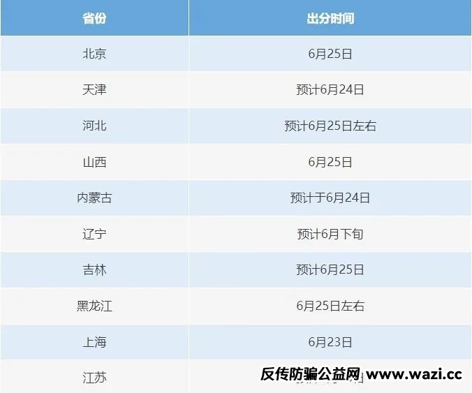 高考查分陆续启动，这6个骗局千万别信！
