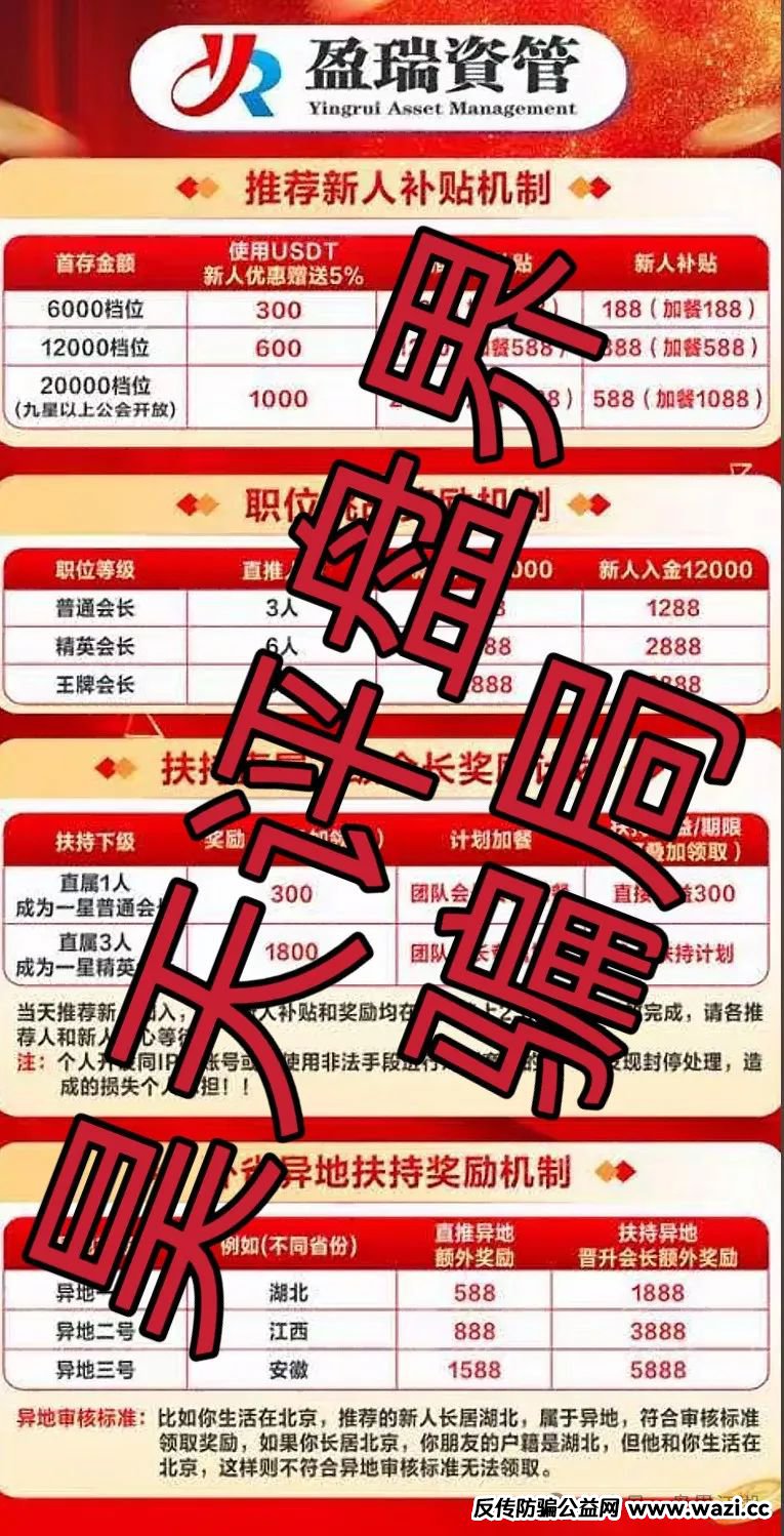 【盈瑞资管（新星国际）】彩票类资金盘骗局，高度预警！