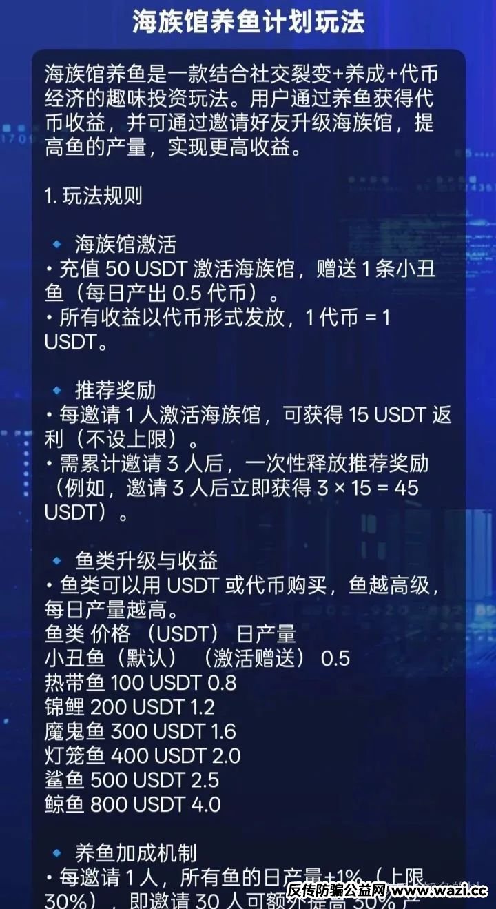 预警【Golden Link（睿讯）】资金盘套路解析，速看避坑！