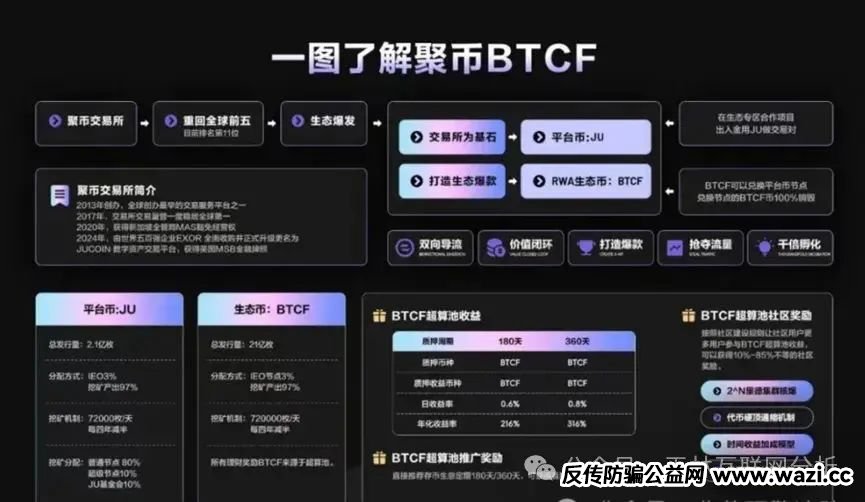 骗局曝光【聚币交易所,聚币交易所,百利宫彩票,DGCX】随时可能卷钱跑路！