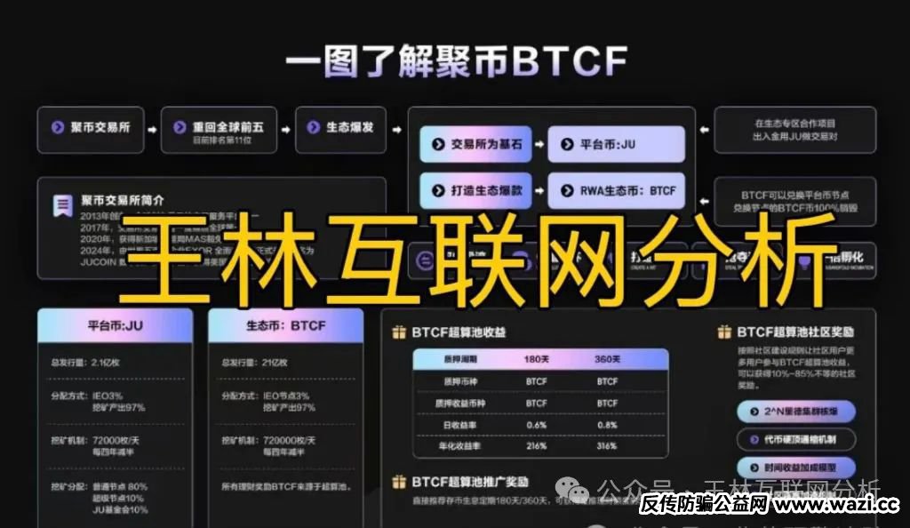 最新资金盘项目骗局曝光【聚币交易所,大气资本,粤港澳大湾区】