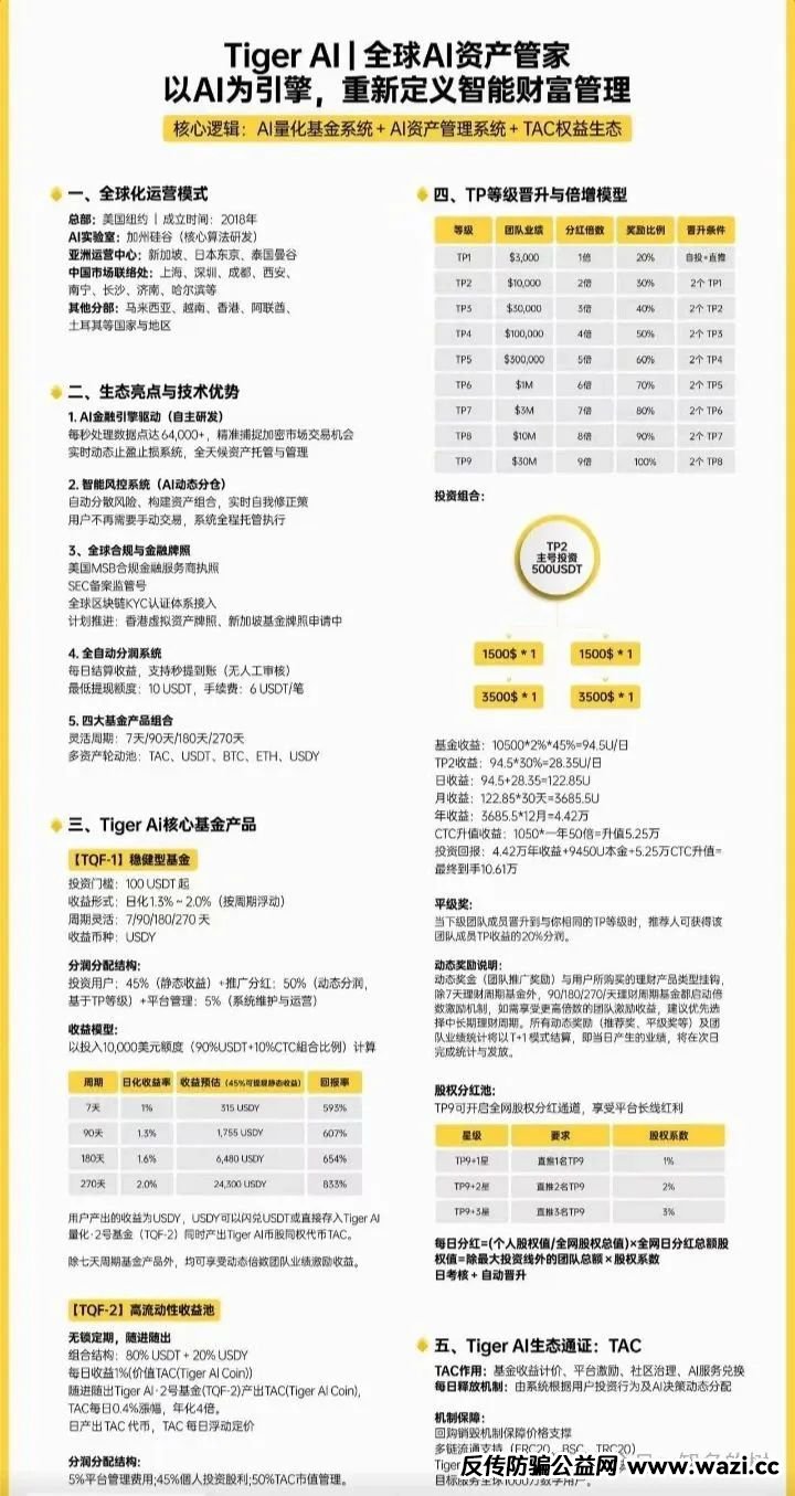 《深度预警！天体交易所收割后！新开老虎AI（Tiger AI）准备再次收割！！》