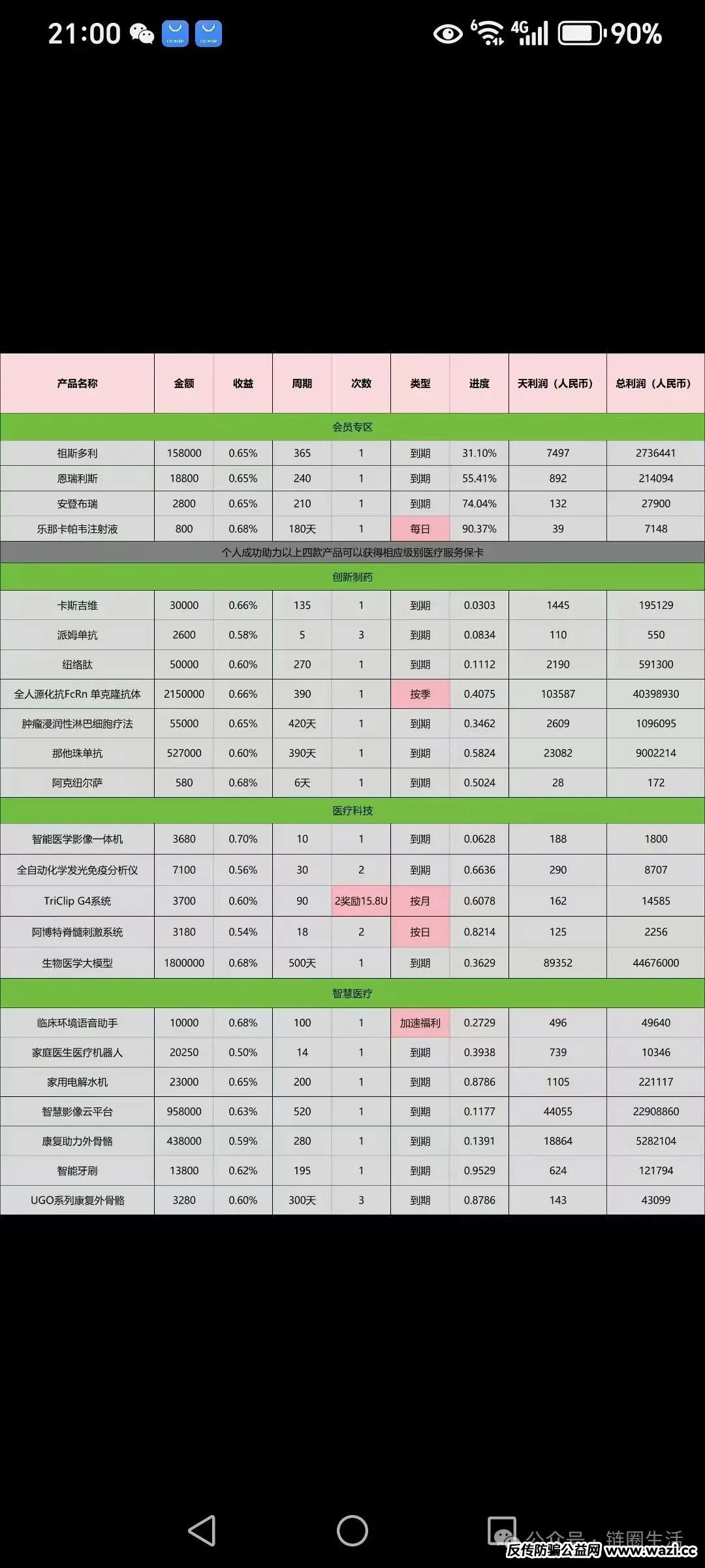 《高度预警》启迪医疗App即将崩盘，速速撤离！