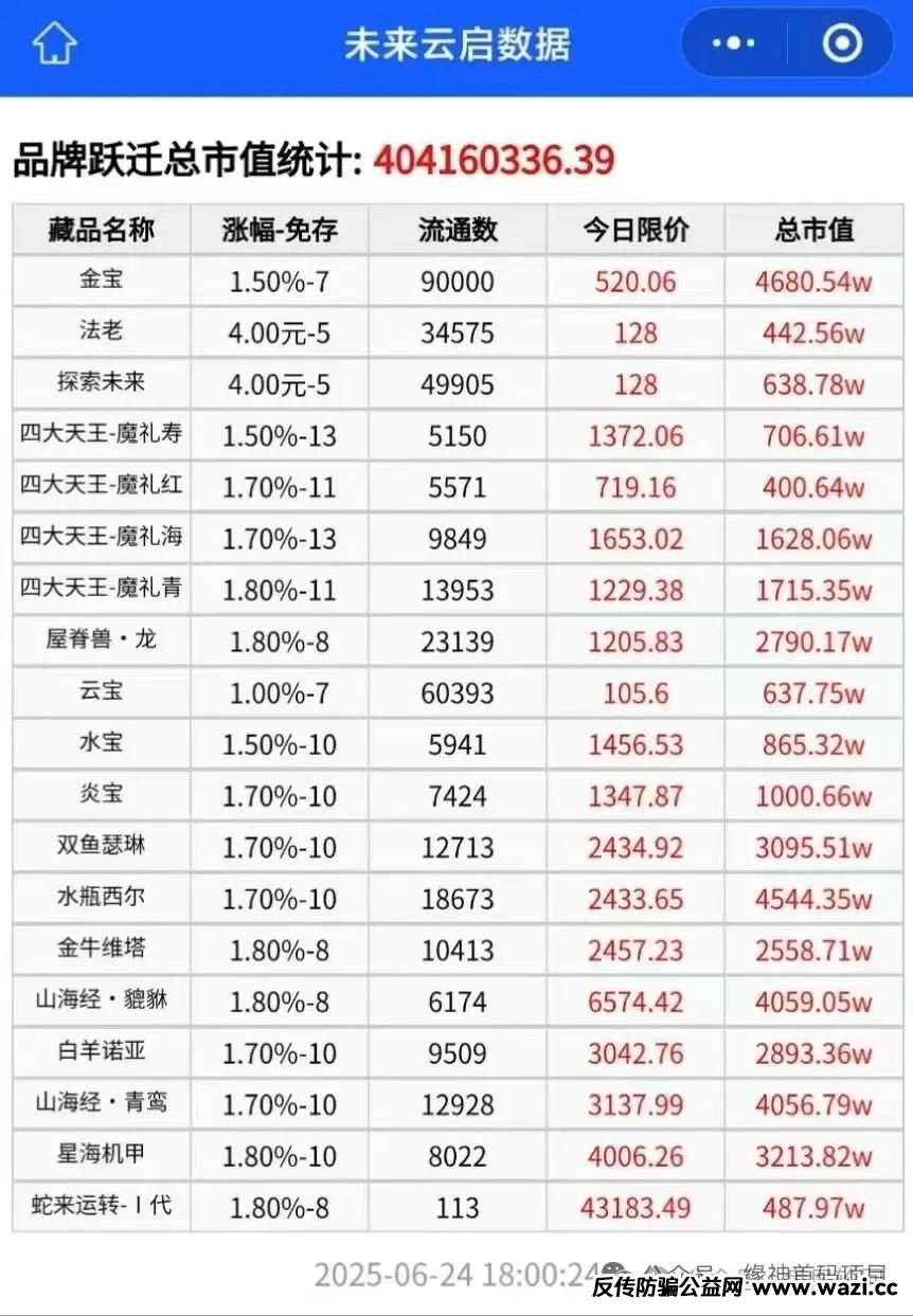 【曝光】“未来云启”数藏类资金盘骗局,操盘手圈钱过亿