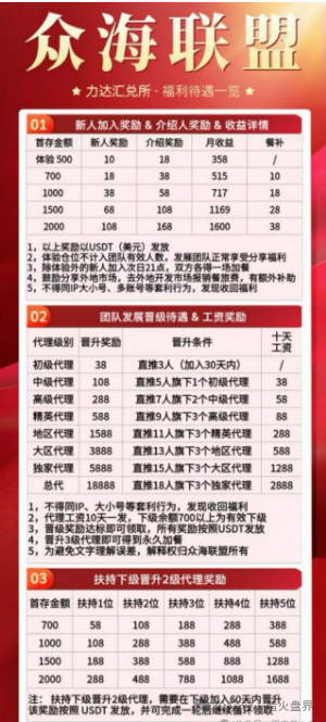 【曝光】“众海联盟-力达交易所”收割近百亿,数十万人血亏!