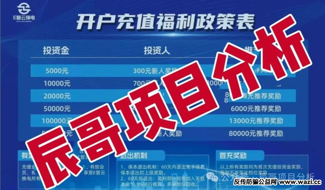 资金盘【E智云换电】打着新能源旗号，即将跑路崩盘！